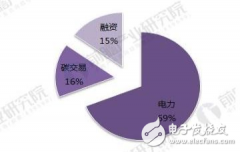 分布式能源的发展趋势，我国迎来“黄金时期”