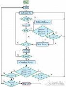 断路器分相操作是怎样实现中性点不接地配电网