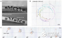 磁性软机器人的简单操作方法概述