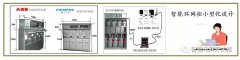 “三遥”遥测、遥控、遥信的智能环网柜设计解