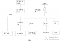 能降低能源浪费，应付紧急供电的电网供电智能