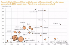 9个提高供电安全性和可靠性的选项