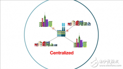 智能电网新技术将带来电网现代化
