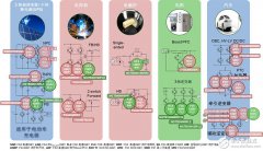 安森美半导体的全系列IGBT满足汽车、太阳能逆变