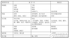 储能行业发展及测试解读