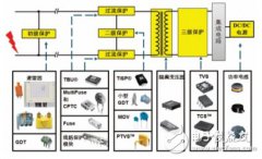 智能电网端口保护：这不是一颗“料”在战斗！