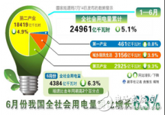 从世纪大停电探讨如何保证用户用电稳定性？
