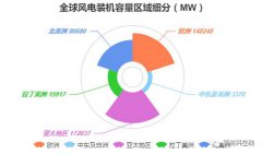 <b>碳纤维在风电叶片上的应用有哪些？</b>