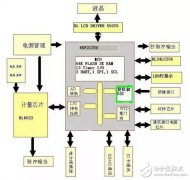 <b>物联网时代智能电表对我们的生活有哪些影响？</b>