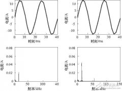 浅谈智能电网谐波问题——超级谐波的发展