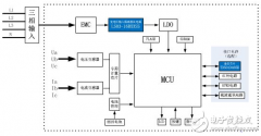 小体积三相四线智能电表的电源解决方案
