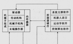 工业机器人的基本工作原理是怎样的