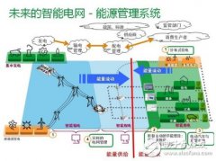 图解智能变电站工作原理