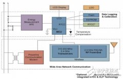 大联大旗下品佳集团推出一系列智能电网解决方