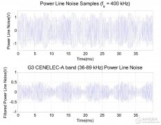 如何设计一款“合格”的智能电表？