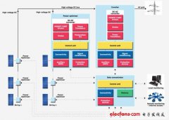 意法半导体：再生能源发电和能量收集方案