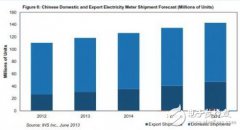 智能电表芯片行业将重新洗牌