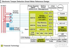 电子式防篡改智能计量表