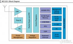 飞思卡尔：MC12311低于1GHzRF和8位HCS08收发器