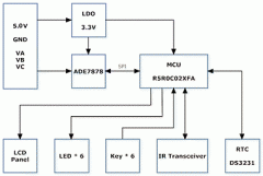 基于ADE7878的三相电能表