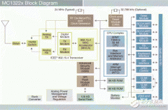 飞思卡尔半导体第三代2.4GHzIEEE® 802.15.4平台