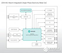 Maxim推高集成度单相表计SoC 实现高精度电能测量