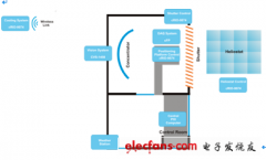 <b>基于NI CompactRIO的太阳能熔炉智能化控制和数据采</b>