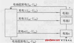 电动车电池均衡控制的建模与分析