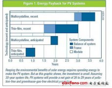 五条你不应该相信的太阳能流言