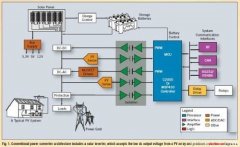 太阳能系统的优化设计