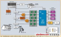 用微型逆变器优化太阳能系统