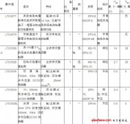 凌力尔特：太阳能和风能在智能电网中所涉及的