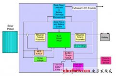 高能效太阳能充电控制器设计实例