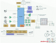 德州仪器混合动力/纯电动汽车充电器解决方案