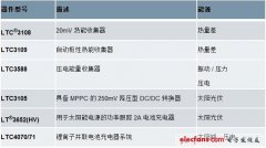 无处不在的绿色能源应用