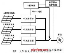 浅谈太阳能发电系统控制板的设计