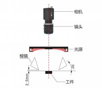 机器视觉应用篇：药片缺陷检测