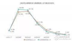 <b>2030年全球将会有2000万个制造业岗位被机器人取代</b>