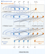 基于一种深度强化学习技术的微电网实时能源优