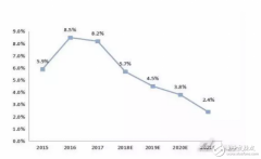 并联机器人在现代食品加工领域的应用
