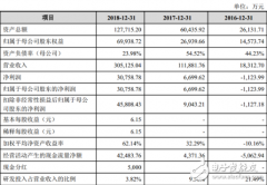 机器人石头科技冲击科创板 小米生态链是蜜糖还