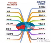 <b>美国贸易战会对中国机器人市场造成哪些影响</b>
