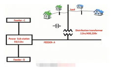 用于配电的馈线类型 如何选择馈线