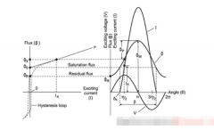 变压器浪涌电流的产生原因 如何降低变压器浪涌