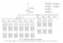 智能配电系统在大型综合建筑中的应用