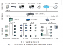 智能配电系统的构架