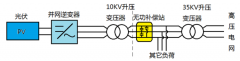 如何解决工商业光伏电站功率因数和无功补偿问