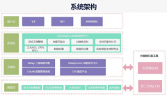 无人机光伏电站智能巡检系统的优势和功能分析