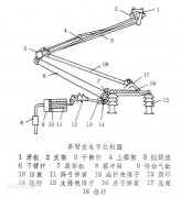 铁路高压线网中电弓的结构和工作过程