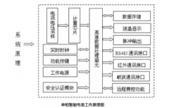 智能电表工作原理 智能电表结构图